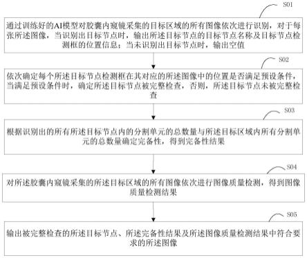 胶囊内窥镜质检方法、装置及存储介质与流程