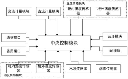 一种基站用户外综合监控柜的制作方法