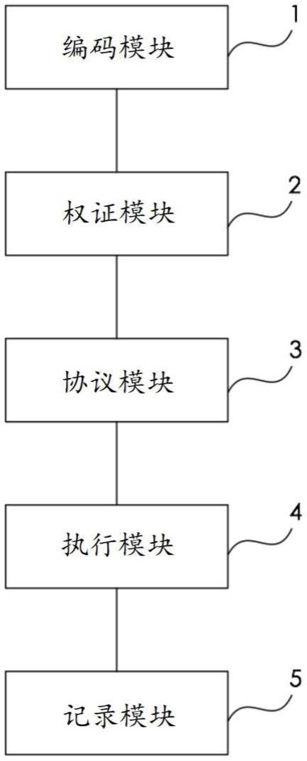 多元行为数字化智能协议系统及协议处理方法与流程