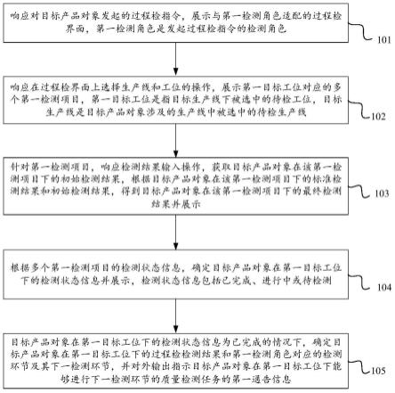 质量管理方法、计算机设备及介质与流程