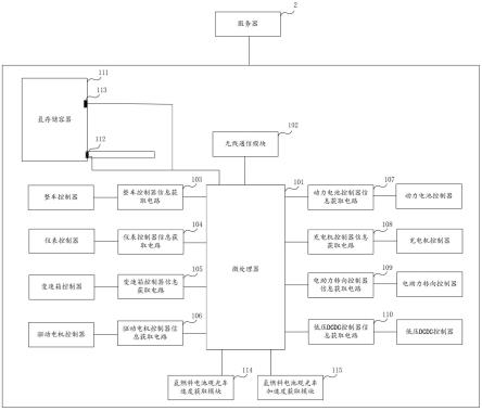 氢燃料电池观光车的远程监控系统的制作方法