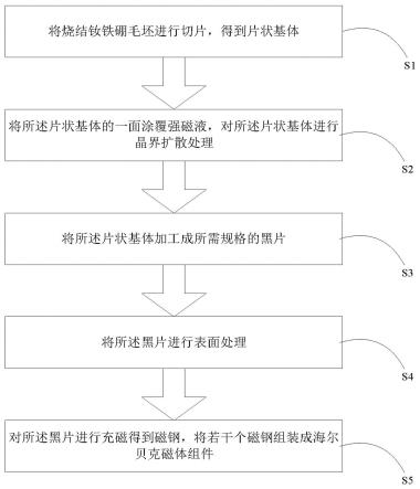 一种海尔贝克磁体组件及其制备方法与流程