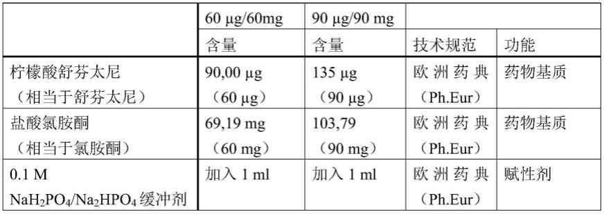 新型儿科组合物的制作方法