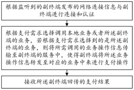 一种跨设备的支付方法及终端与流程