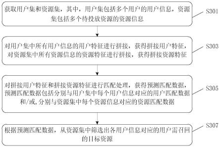 资源召回方法、装置及存储介质与流程