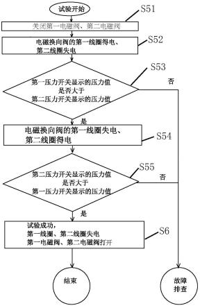 一种PCV阀控制回路的在线试验方法与流程