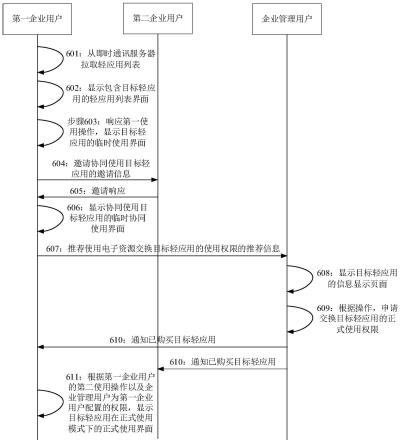 轻应用的信息处理方法及装置和设备与流程