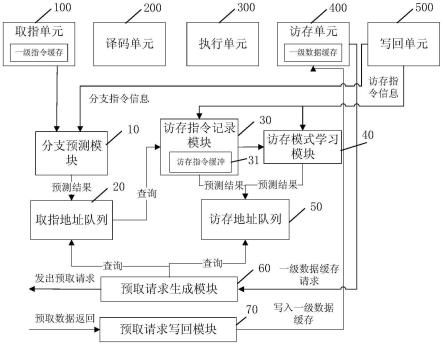 基于指令流混合模式学习的低污染缓存预取系统及方法