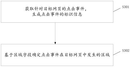 网页信息获取方法、装置、电子设备及计算机存储介质与流程