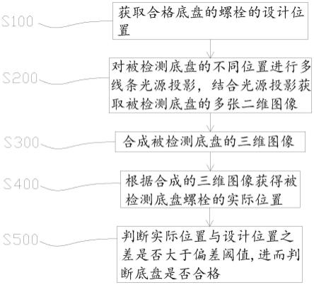 一种底盘螺栓位置检测方法及检测装置与流程