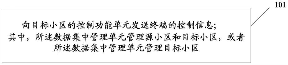 移动性管理方法、装置、设备及可读存储介质与流程