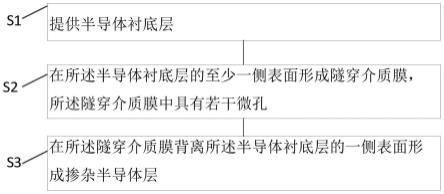 一种异质结电池及其制备方法与流程