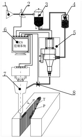 一种用于加工拐角结构的螺旋供料装置及磨料供给与轨迹协同调控加工拐角结构的方法