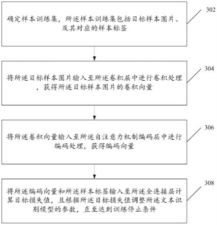 一种文本识别模型训练方法及装置与流程