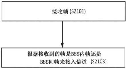 使用多基本服务标识符集的无线通信方法和无线通信终端与流程