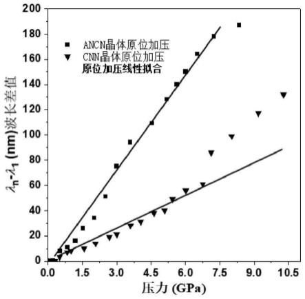 一种单氰基乙烯的衍生物及其晶体和晶体的应用的制作方法