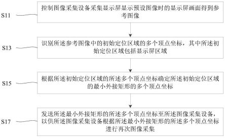 显示屏图像采集方法、装置及系统和计算机可读存储介质与流程