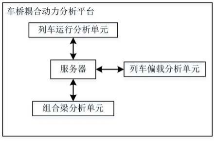 一种基于多种复杂力学效应的车桥耦合动力分析系统