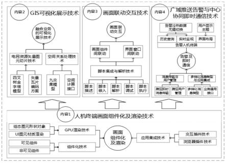 一种轻量化人机交互终端系统的制作方法