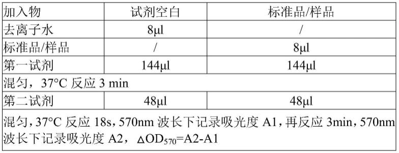 新型冠状病毒抗体的检测试剂及其制备方法与流程