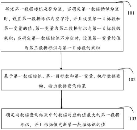 信息处理方法、装置、终端和存储介质与流程