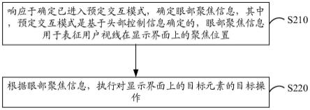 交互方法、装置、头戴显示设备、电子设备及介质与流程