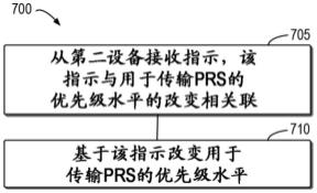 定位参考信号的优先级适配的制作方法