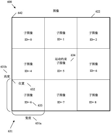 视频译码中的子图像布局指示的制作方法