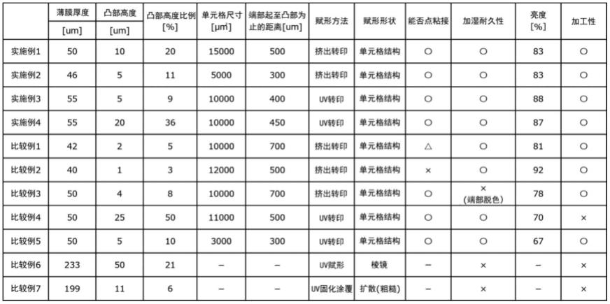 赋形薄膜、以及具备赋形薄膜的光学层叠体的制作方法