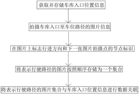 室内停车引导方法与流程