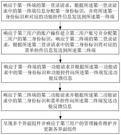 通信方法、终端、服务器、通信系统、计算机设备和介质与流程