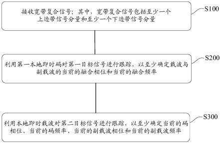 信号跟踪方法和信号跟踪装置