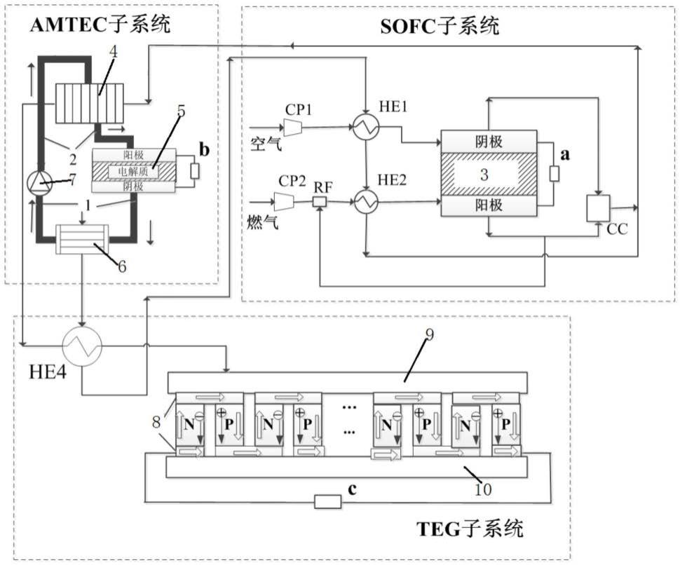 一种基于固体氧化物燃料电池的三级循环发电系统