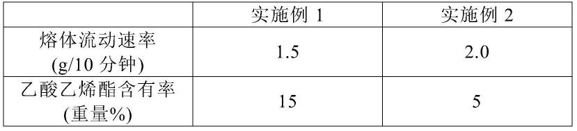 高压法低密度聚乙烯的制造装置和制造方法与流程