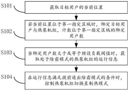 热泵除霜控制方法、装置、计算机设备及存储介质与流程