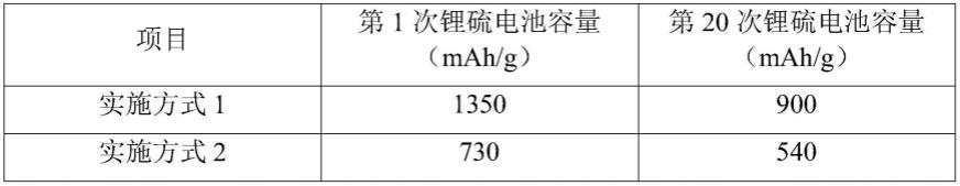 一种PVDF作为碳源的多孔导电纤维及其制备方法和应用与流程