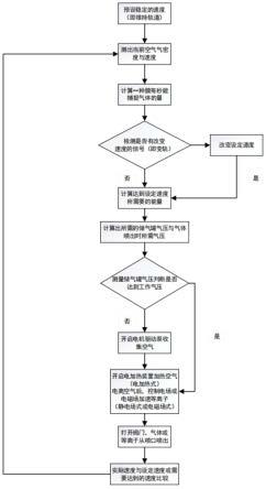 一种近地卫星吸气式电推进器及其速度控制方法