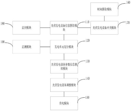 一种城市智慧供电系统及方法与流程