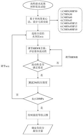 一种高性能再生骨料透水混凝土的设计方法