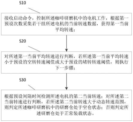 咖啡研磨机及其状态检测方法与流程