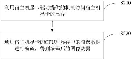 虚拟机的图像处理方法、装置、系统以及电子设备与流程