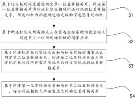 一种联合标定方法及装置与流程