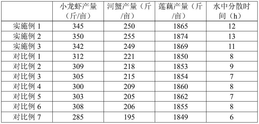 一种藕塘套养虾蟹的生态种养方法与流程