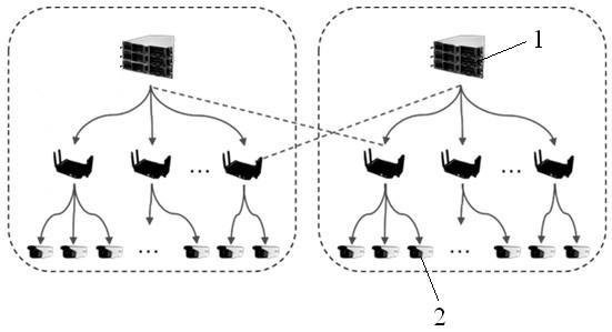 一种边端协同智能资源调度方法、装置、终端及存储介质与流程