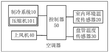 空调器及其制热智能控制方法与流程