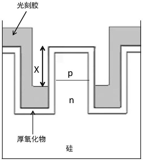 形成非对称厚度氧化物沟槽的方法与流程