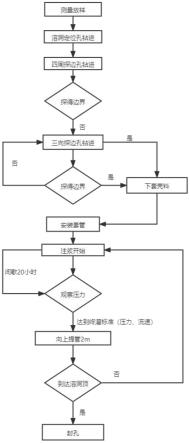 一种分段间歇式岩溶注浆施工工法的制作方法