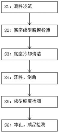 一种可提高生产效率的底座加工工艺的制作方法