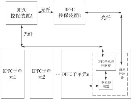 一种分布式潮流控制器的载波移相控制装置及控制方法与流程