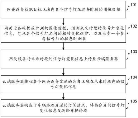 信号灯信息确定方法、电子设备和存储介质与流程